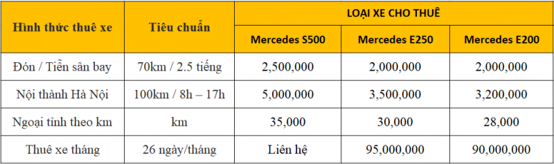 Cho Thuê Xe Cưới Mercedes C300 Giá Rẻ Tại Hà Nội